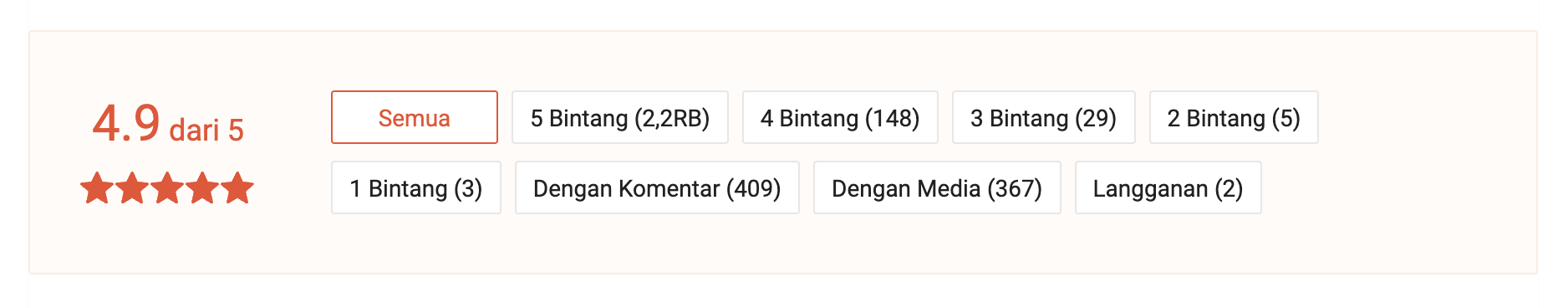 Aisha Craft Review Rating